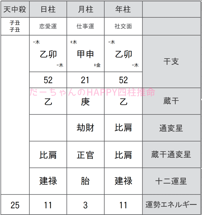 谷亮子選手の似顔絵