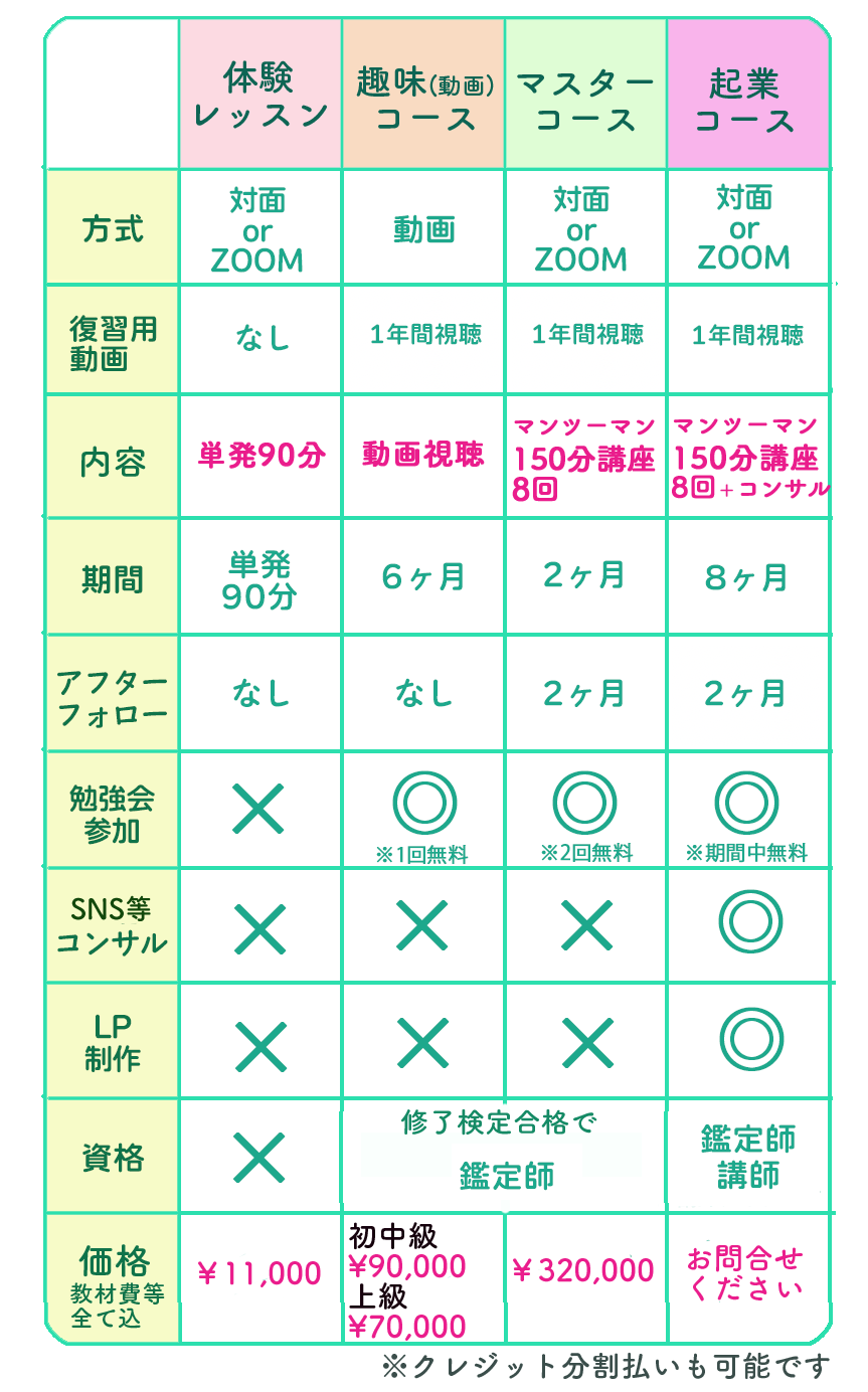 体験レッスン